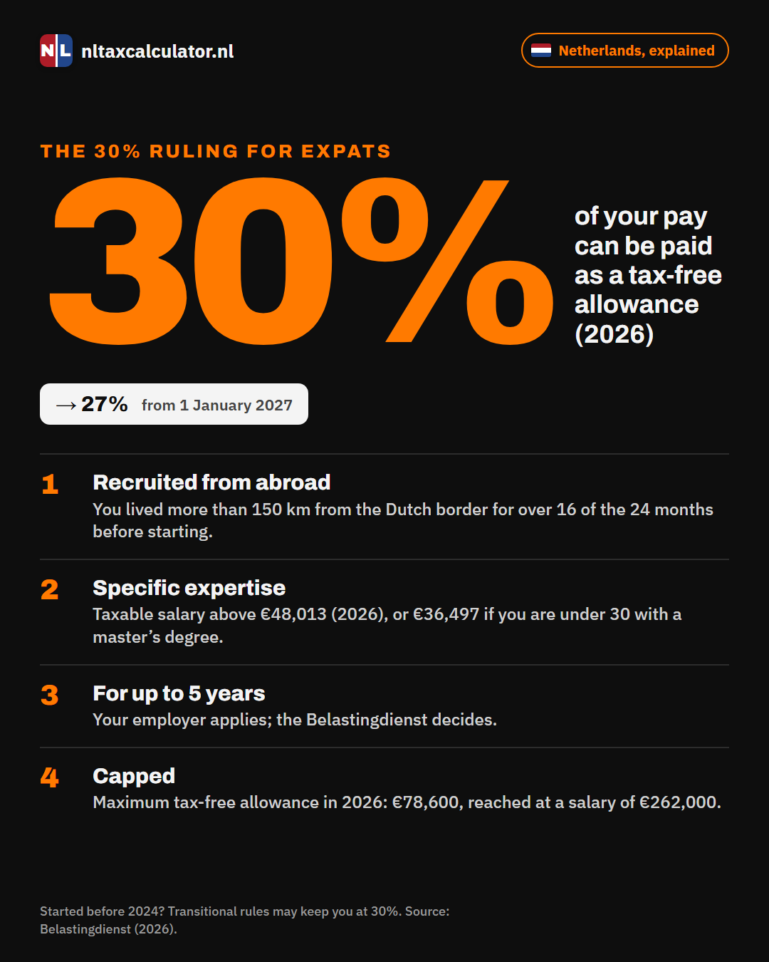 Infographic: the Dutch 30% ruling for skilled migrants
