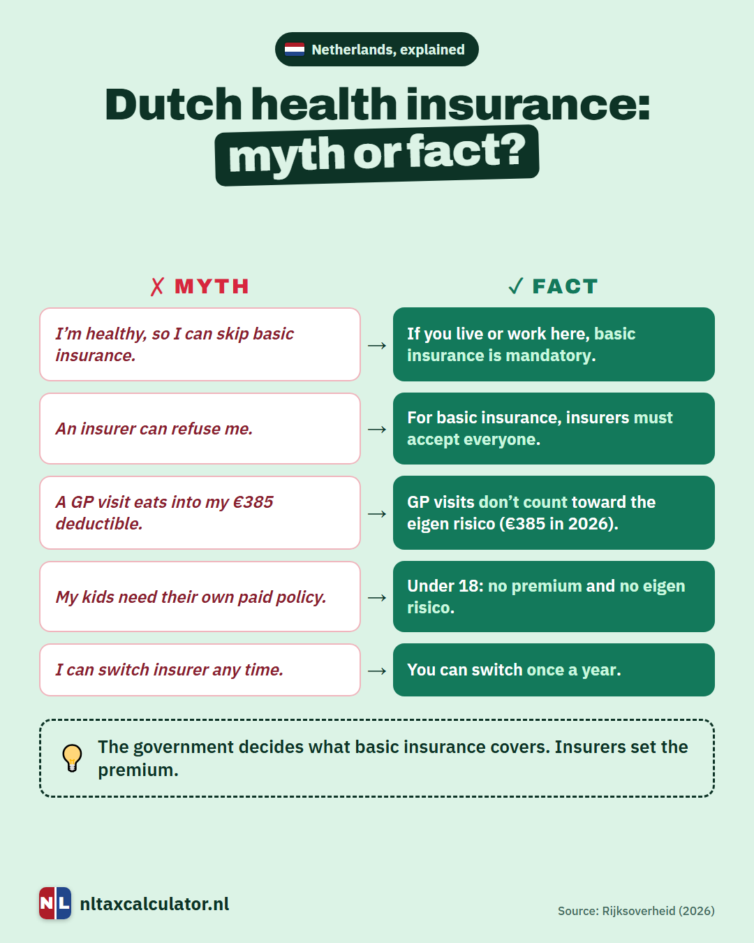 Infographic: common myths about Dutch health insurance