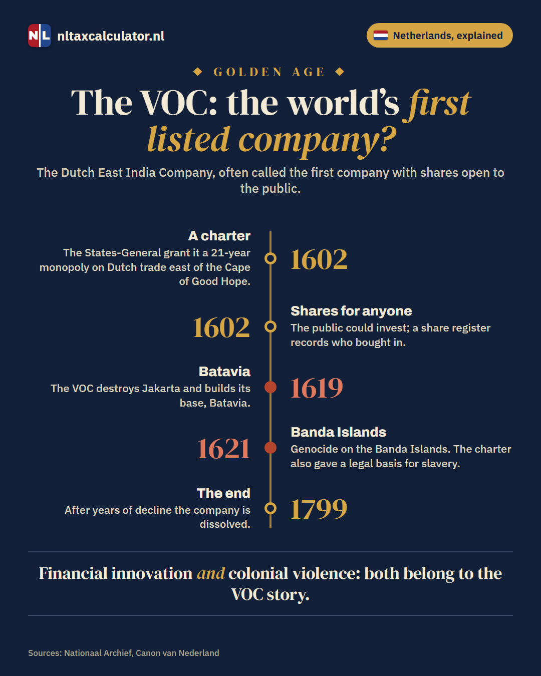 Infographic: the VOC, the first listed company, and its dark side
