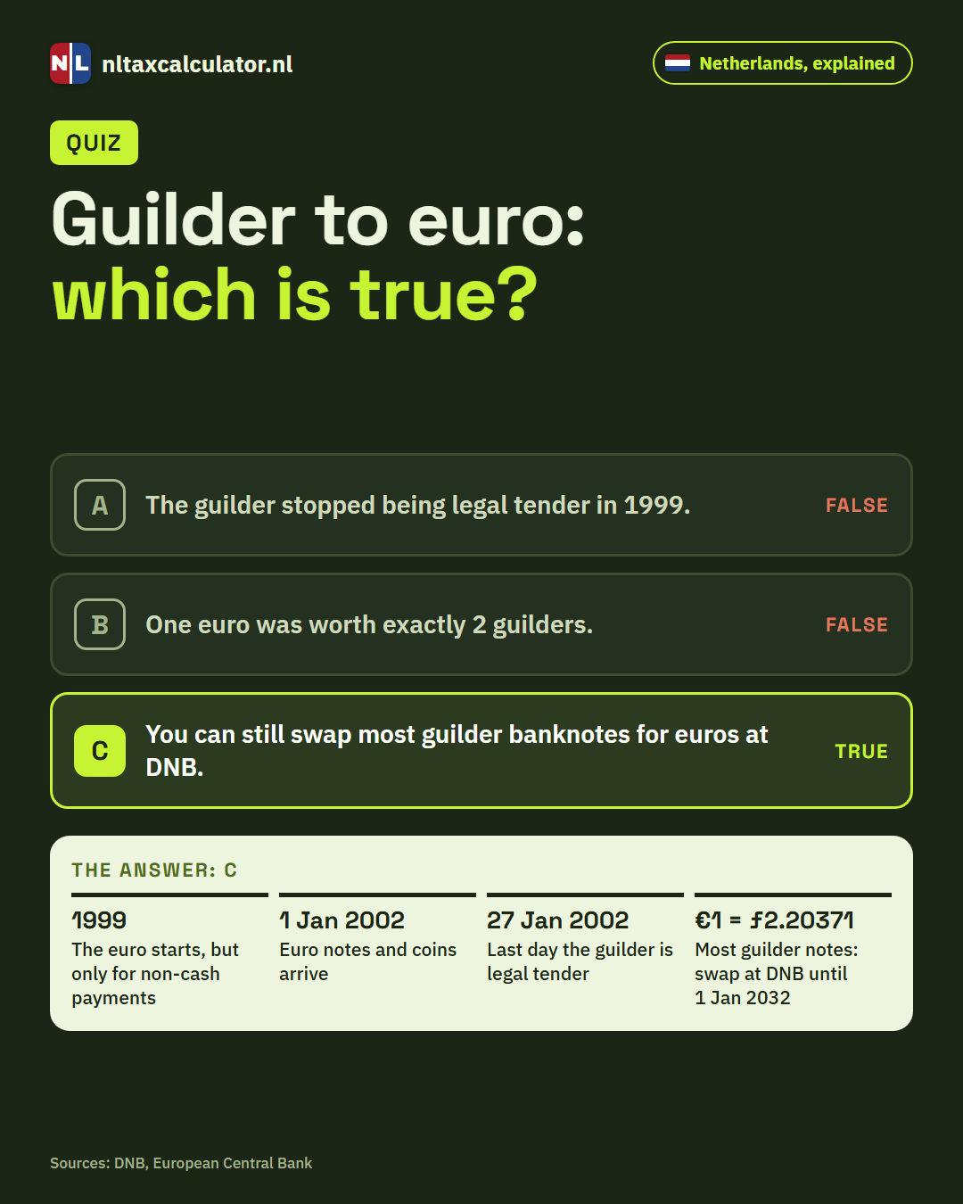 Infographic: quiz on the switch from guilder to euro