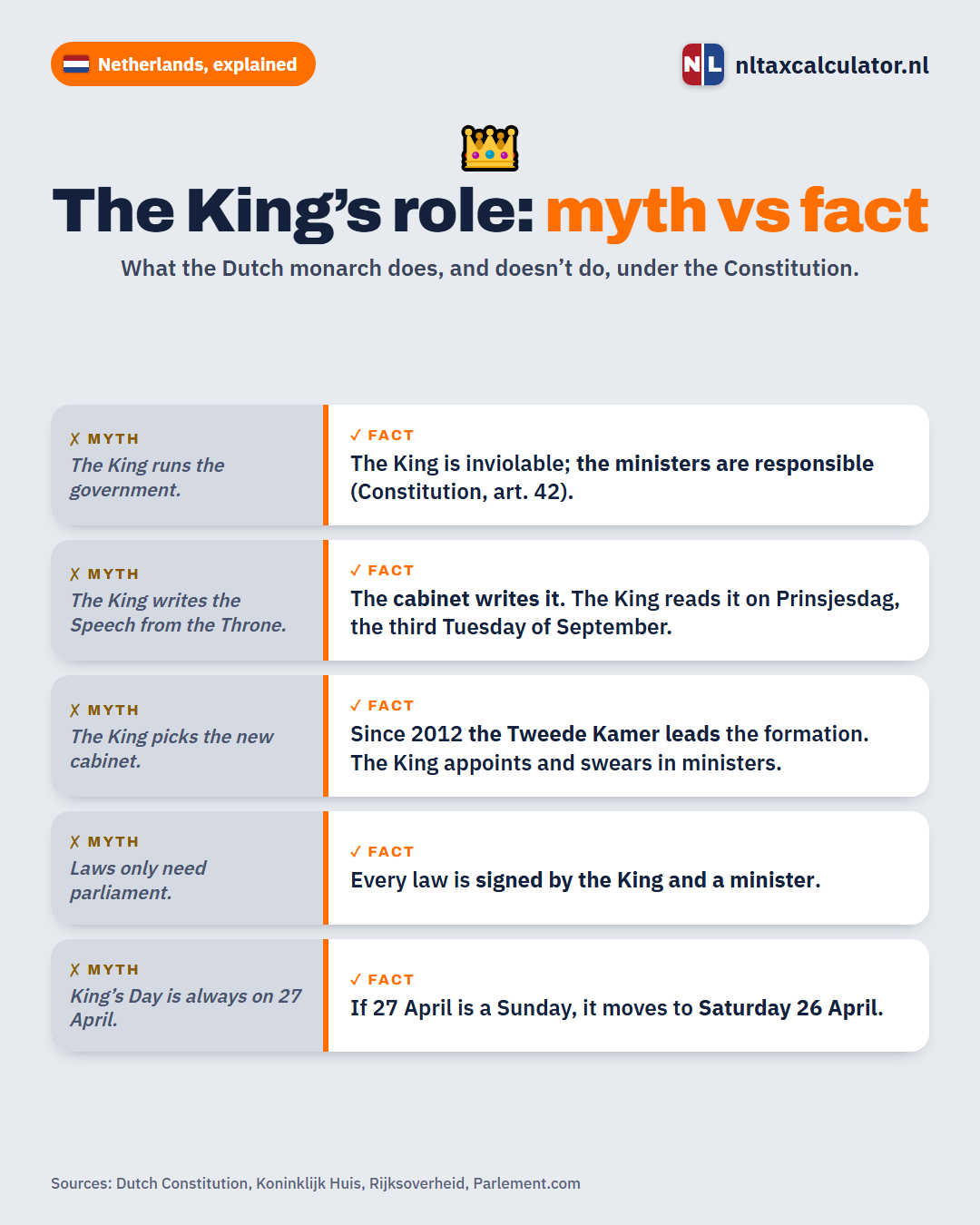 Infographic: myths and facts about the King's role