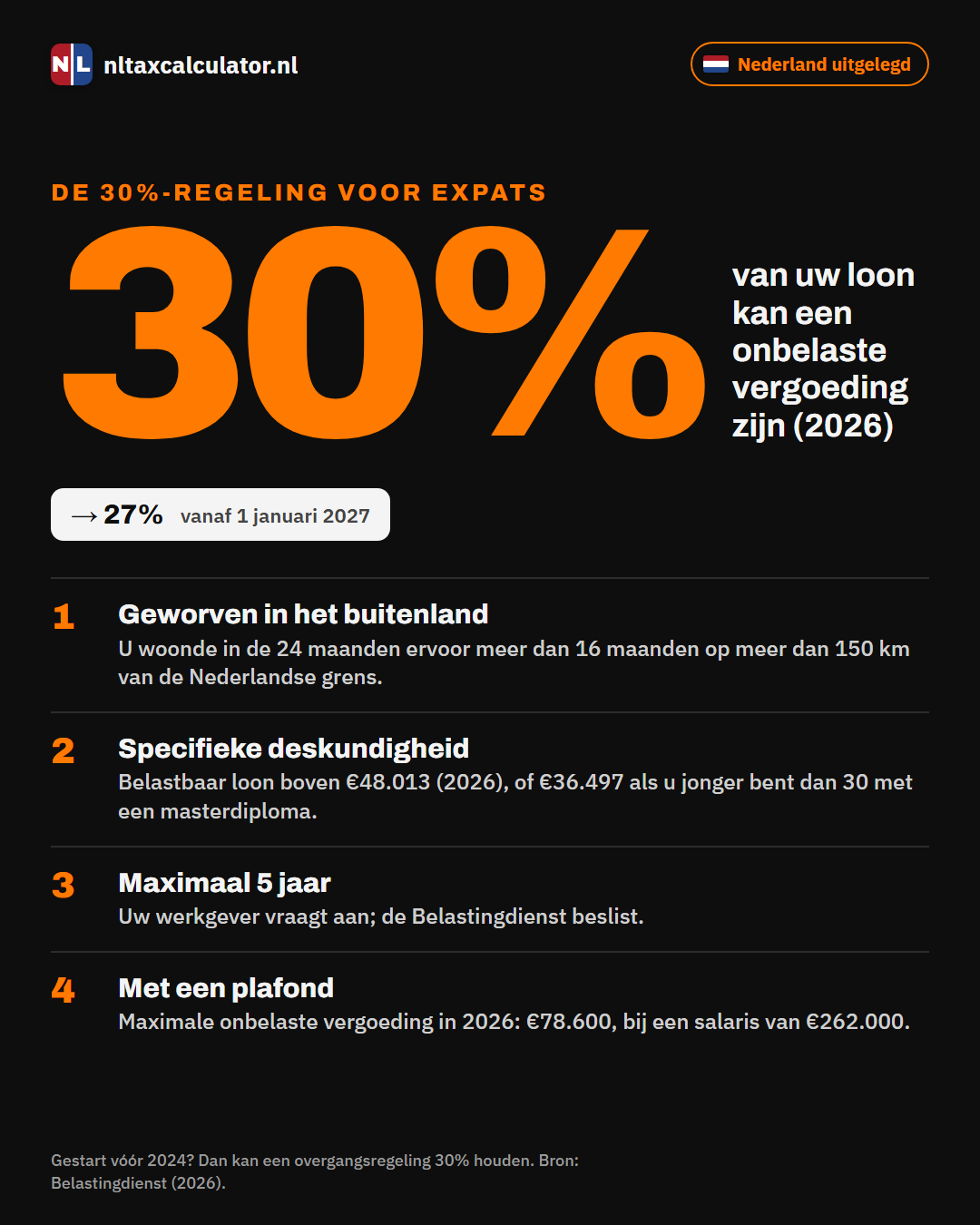 Infographic: de 30%-regeling voor kennismigranten