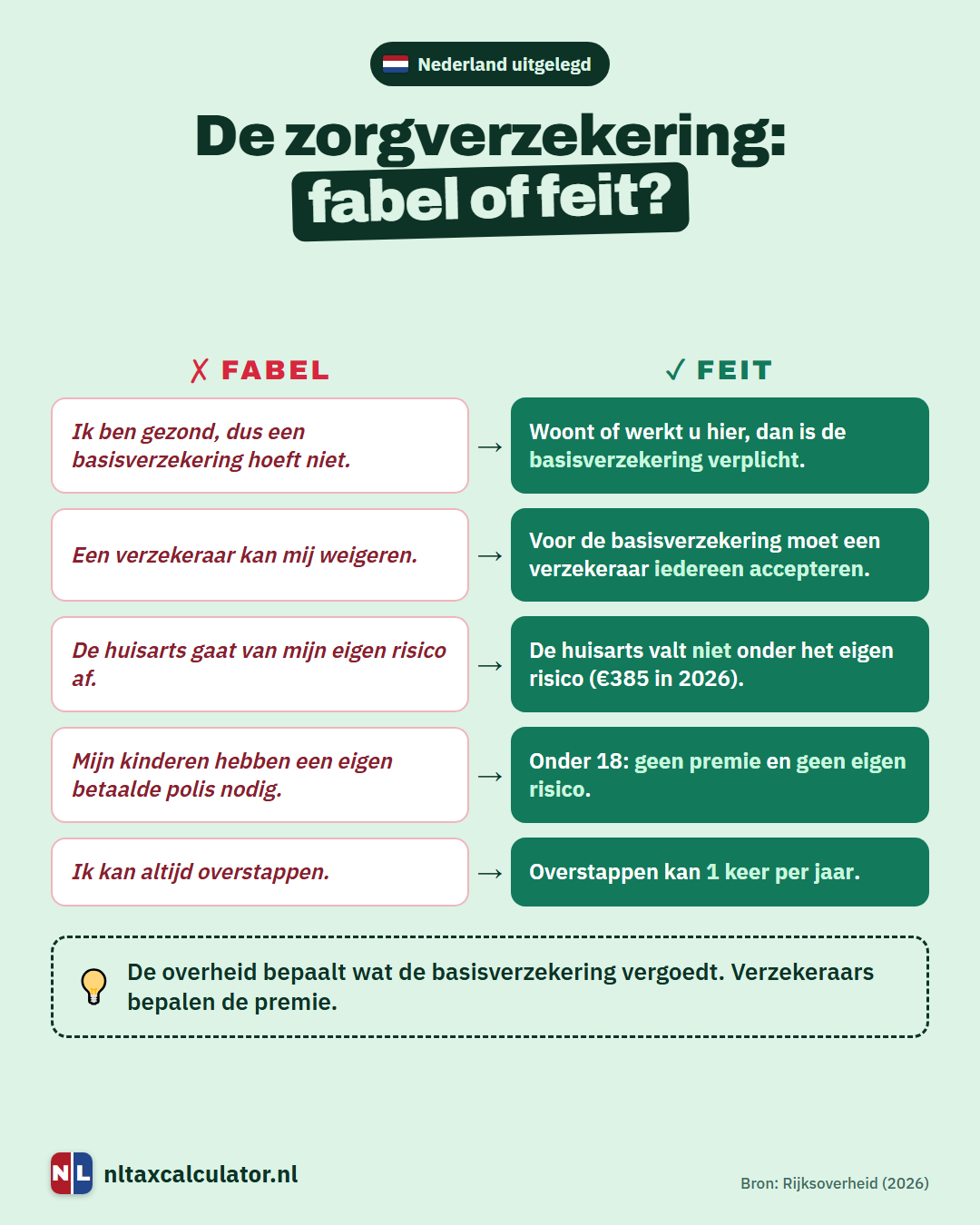 Infographic: veelgehoorde mythes over de zorgverzekering