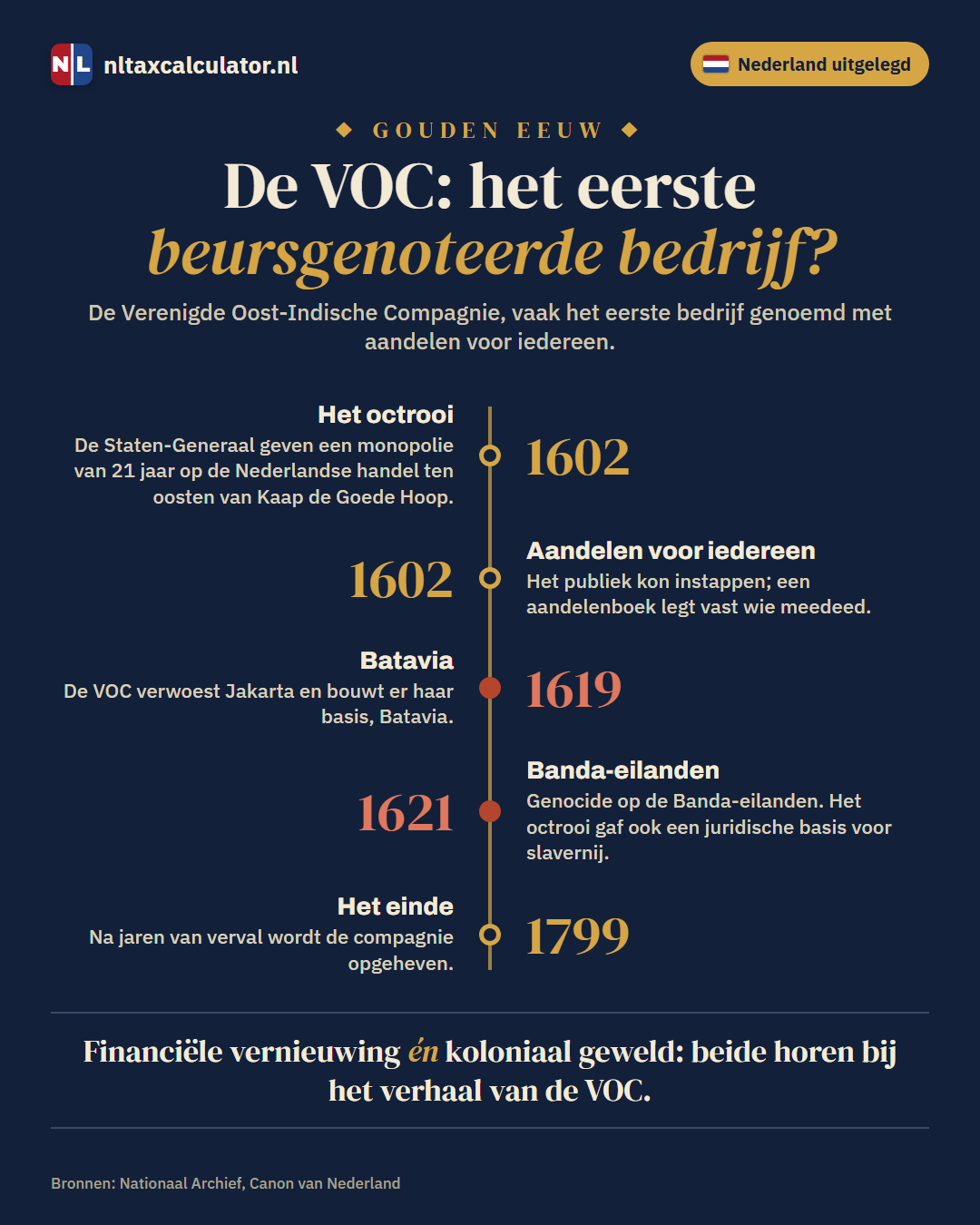 Infographic: de VOC, de eerste beursgenoteerde onderneming, en haar schaduwkant