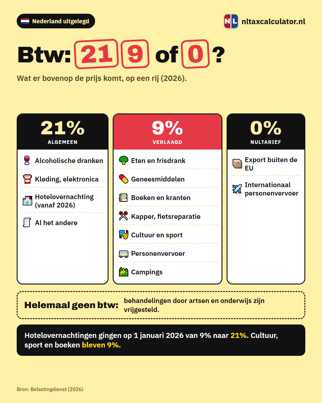 Infographic: btw-tarieven in Nederland per product