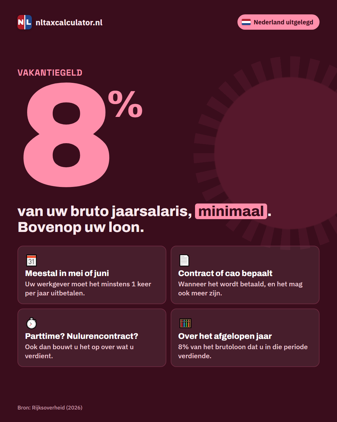 Infographic: hoe vakantiegeld werkt