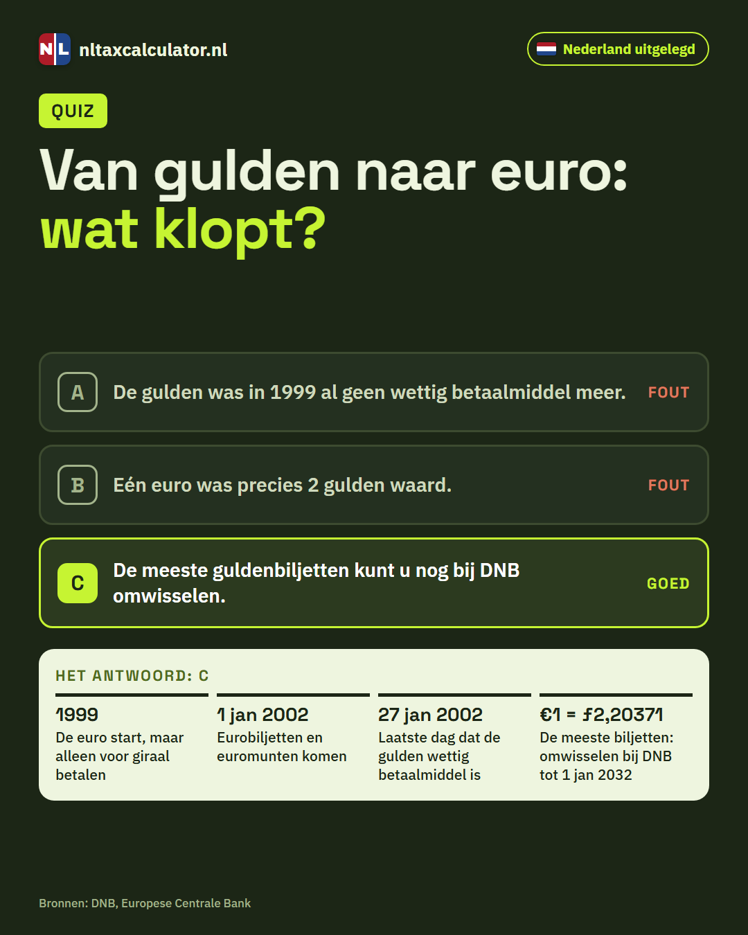 Infographic: quiz over de overstap van gulden naar euro