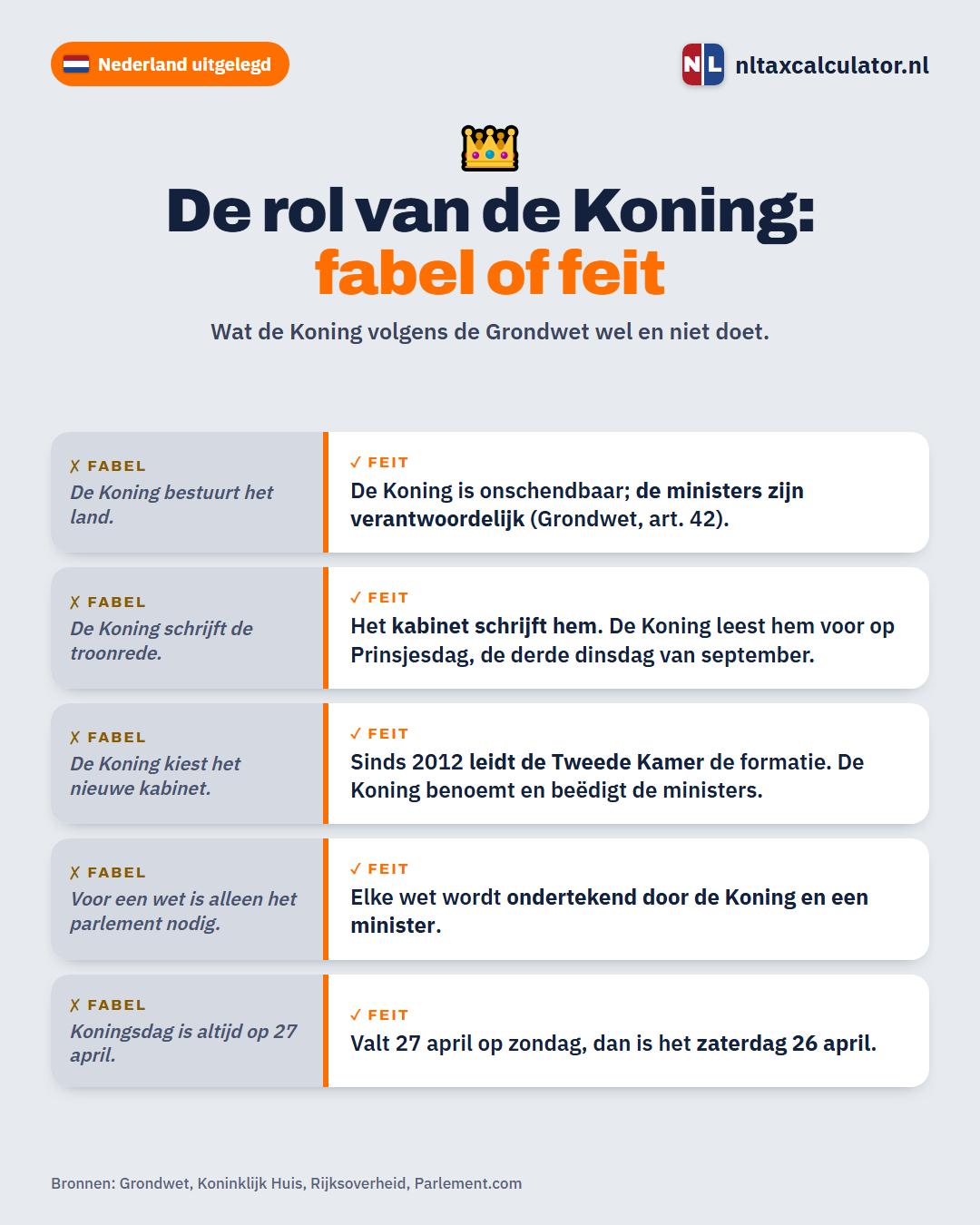 Infographic: mythes en feiten over de rol van de Koning